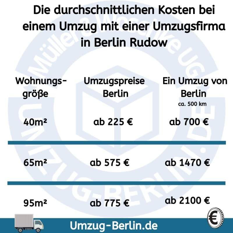 Durchschnittliche Kosten bei einem Umzug mit Umzugsfirma in Berlin Rudow