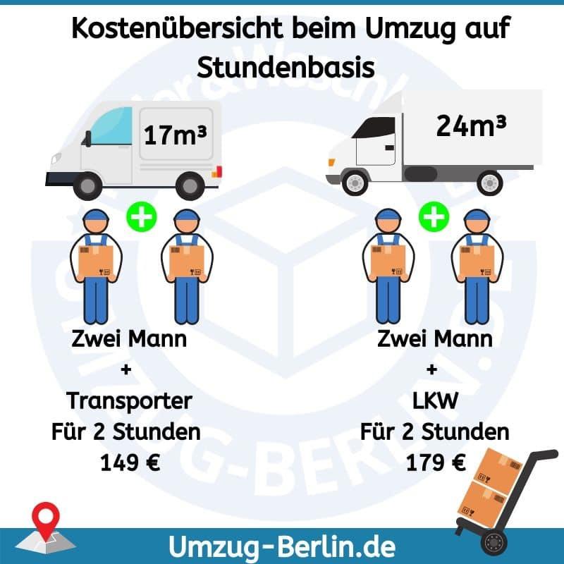 Kostenübersicht beim Umzug auf Stundenbasis