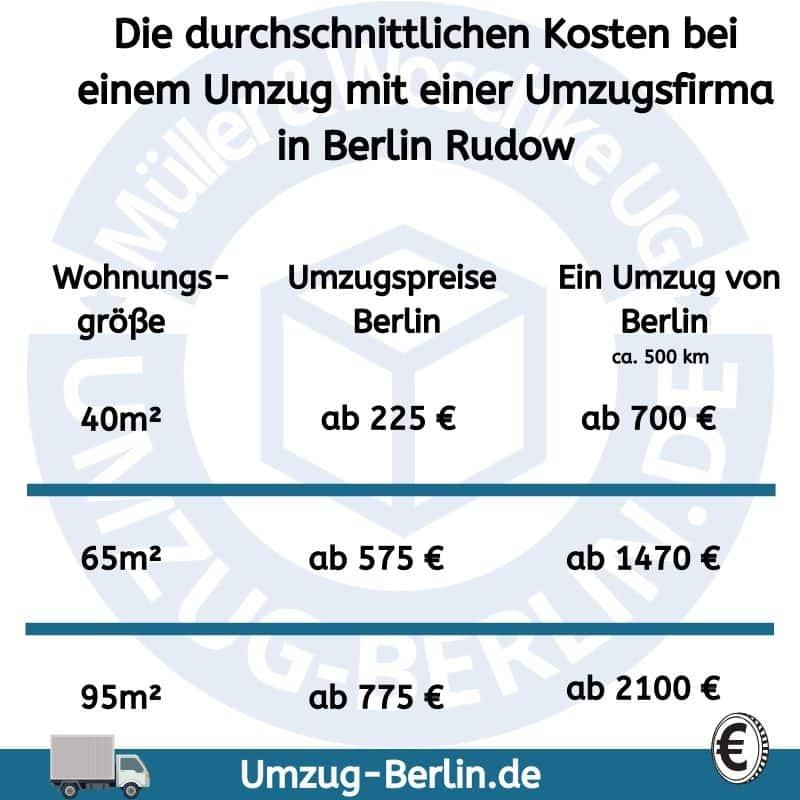 Durchschnittliche Kosten bei einem Umzug mit Umzugsfirma in Berlin Rudow Durchschnittliche Kosten bei einem Umzug mit Umzugsfirma in Berlin Rudow