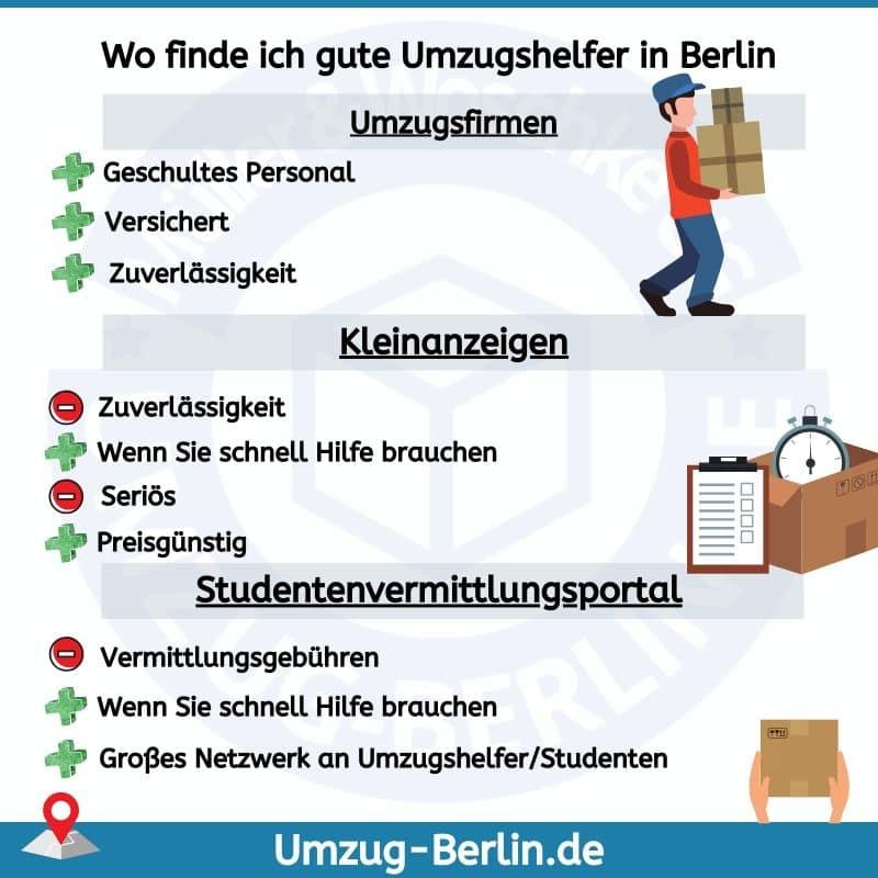 Wo finde ich gute Umzugshelfer in Berlin?