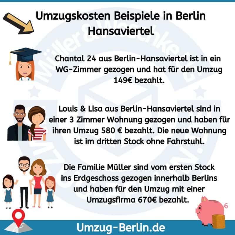 Umzugskosten Beispiele in Berlin-Hansaviertel