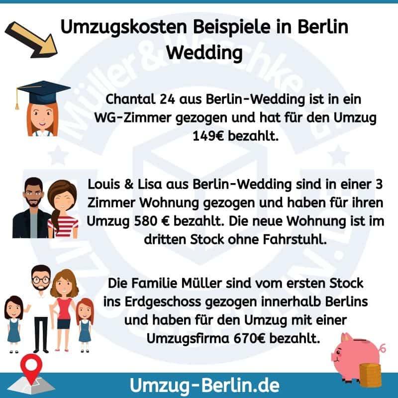 Umzugskosten Beispiele in Berlin-Wedding